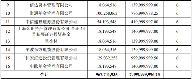 西部证券75亿定增落定，陕西国资发力认购过半额度，中信、建投“买进”前十大股东