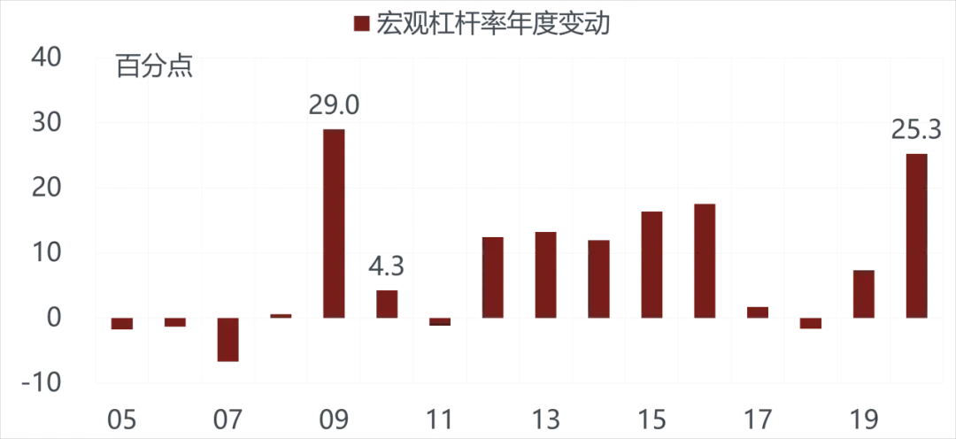 美国越来越像10年前的中国，而中国像10年前的美国