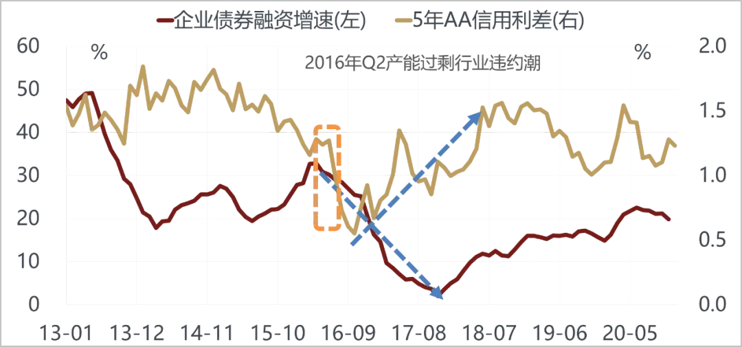 美国越来越像10年前的中国，而中国像10年前的美国