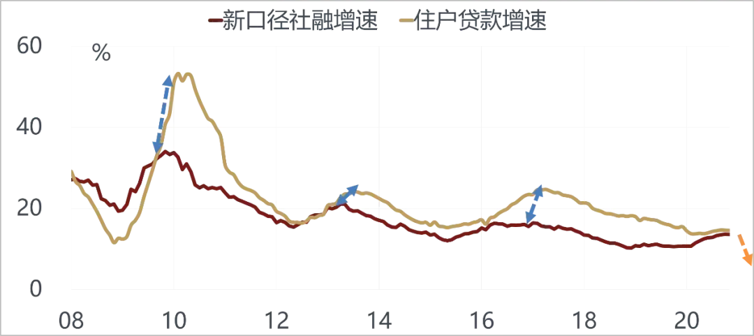 美国越来越像10年前的中国，而中国像10年前的美国