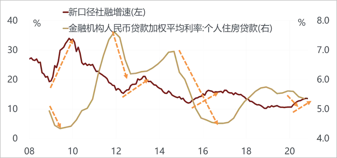 美国越来越像10年前的中国，而中国像10年前的美国