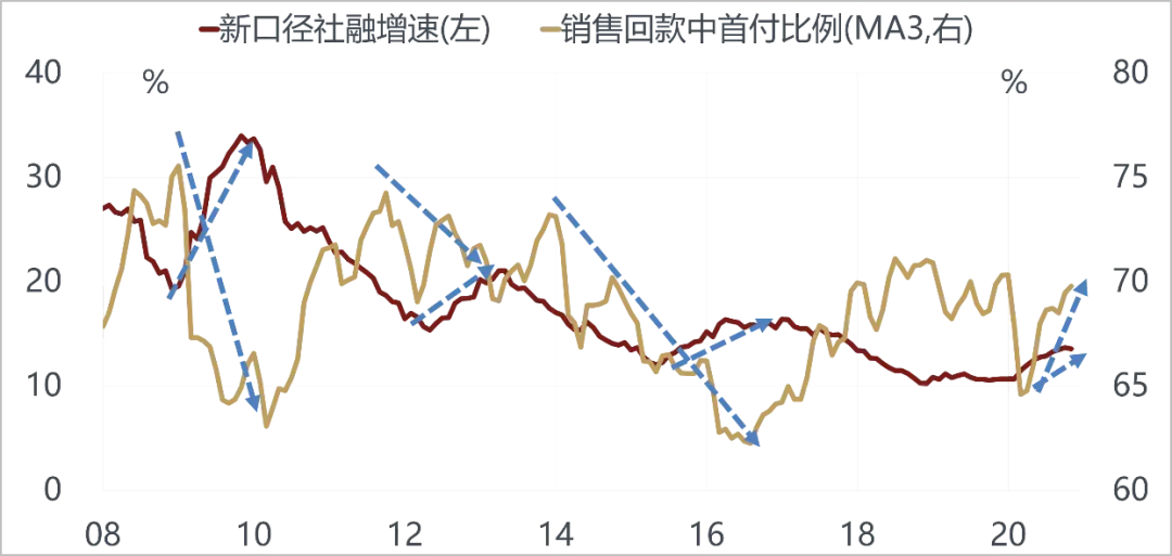 美国越来越像10年前的中国，而中国像10年前的美国