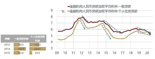 美国越来越像10年前的中国，而中国像10年前的美国