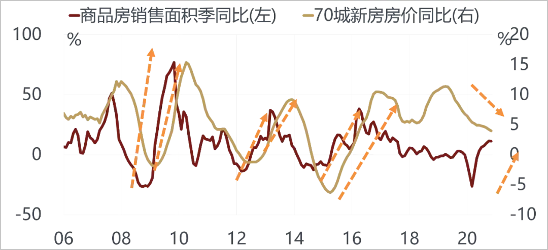 美国越来越像10年前的中国，而中国像10年前的美国