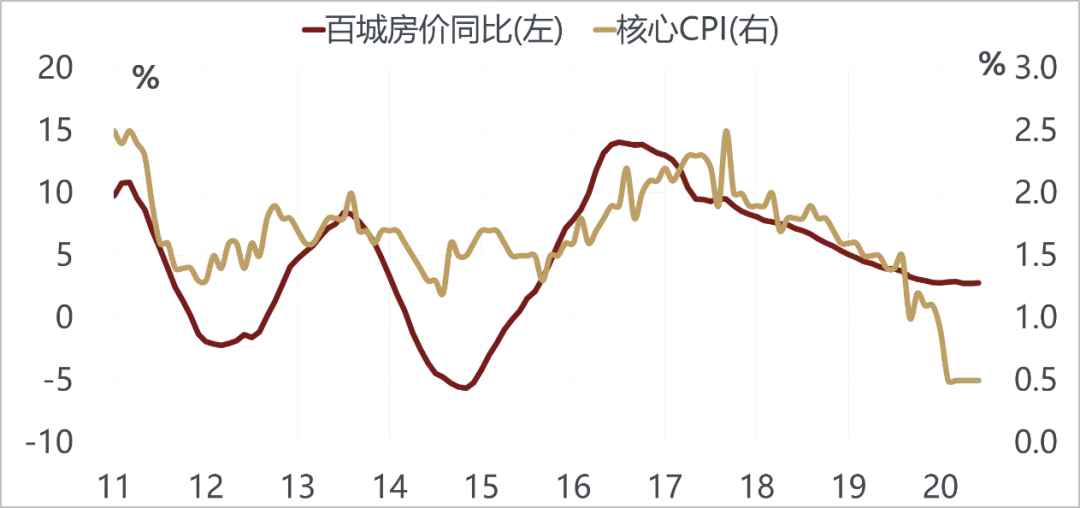 美国越来越像10年前的中国，而中国像10年前的美国