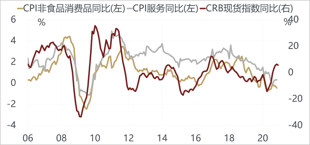 美国越来越像10年前的中国，而中国像10年前的美国