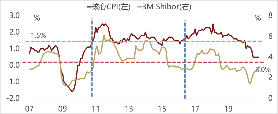 美国越来越像10年前的中国，而中国像10年前的美国