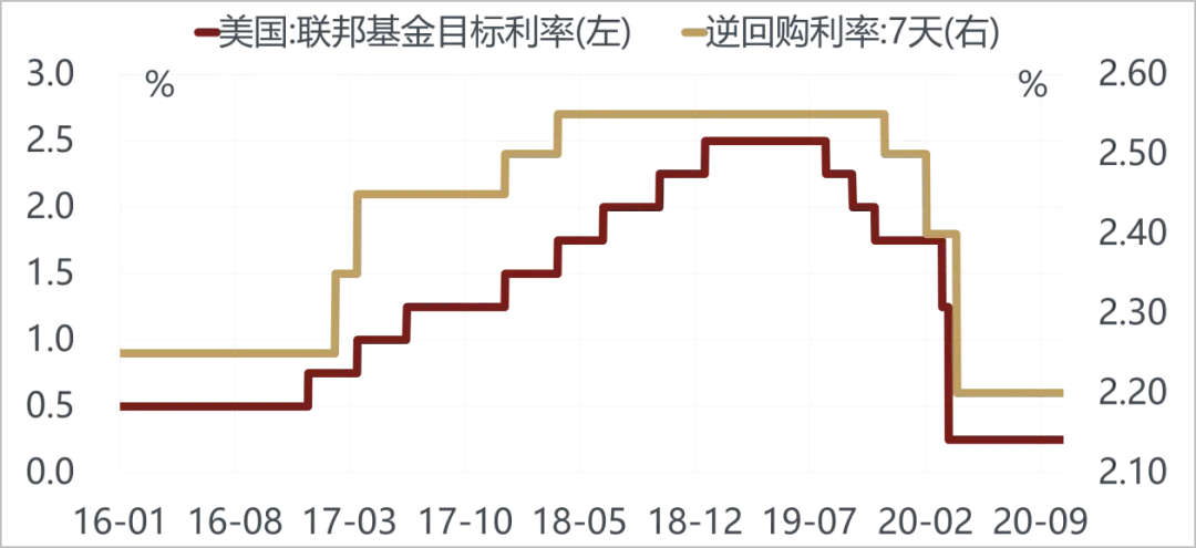 美国越来越像10年前的中国，而中国像10年前的美国