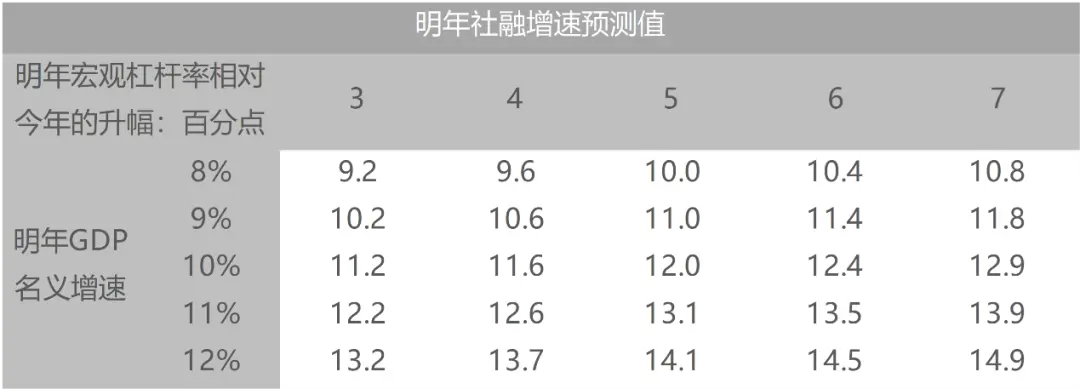 美国越来越像10年前的中国，而中国像10年前的美国