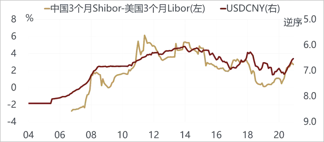 美国越来越像10年前的中国，而中国像10年前的美国