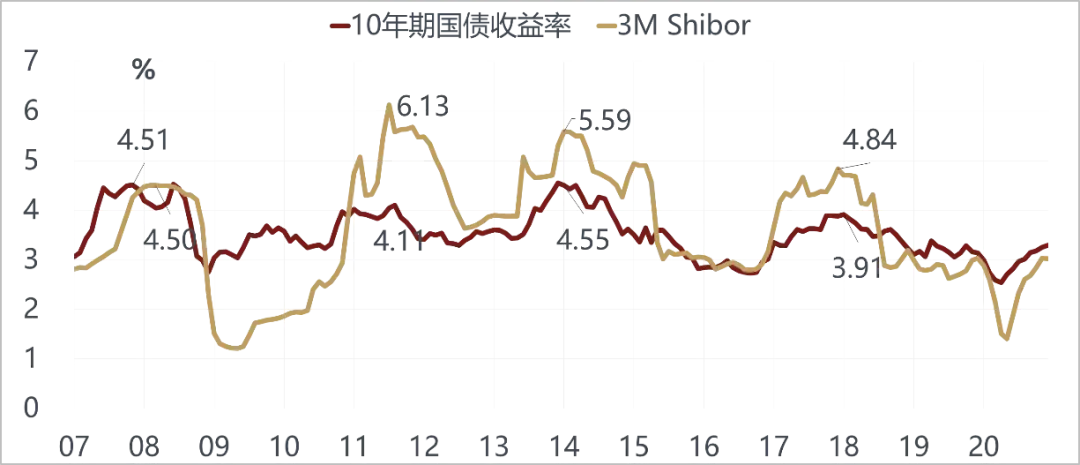 美国越来越像10年前的中国，而中国像10年前的美国