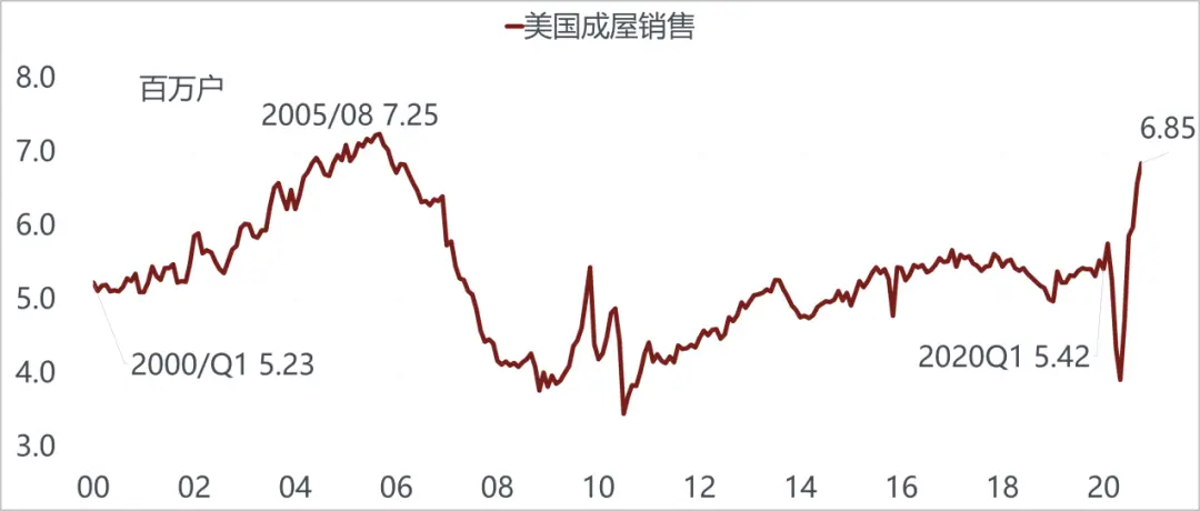 美国越来越像10年前的中国，而中国像10年前的美国