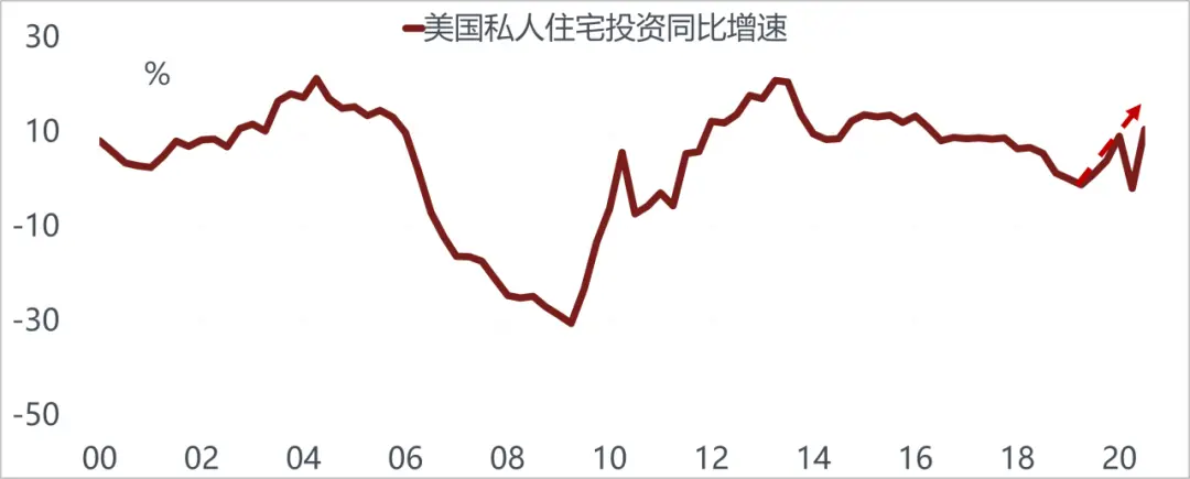 美国越来越像10年前的中国，而中国像10年前的美国