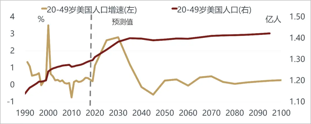 美国越来越像10年前的中国，而中国像10年前的美国