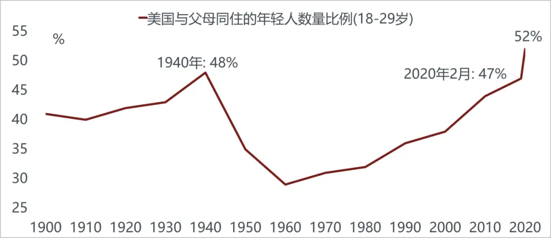 美国越来越像10年前的中国，而中国像10年前的美国