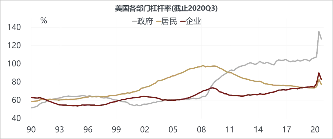 美国越来越像10年前的中国，而中国像10年前的美国