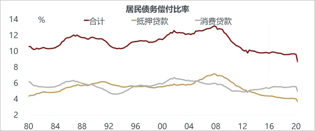 美国越来越像10年前的中国，而中国像10年前的美国