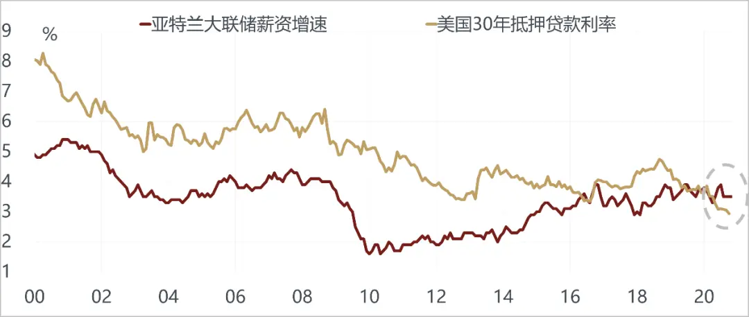 美国越来越像10年前的中国，而中国像10年前的美国