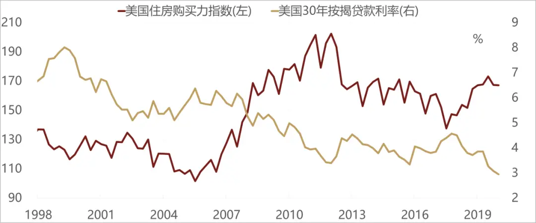 美国越来越像10年前的中国，而中国像10年前的美国