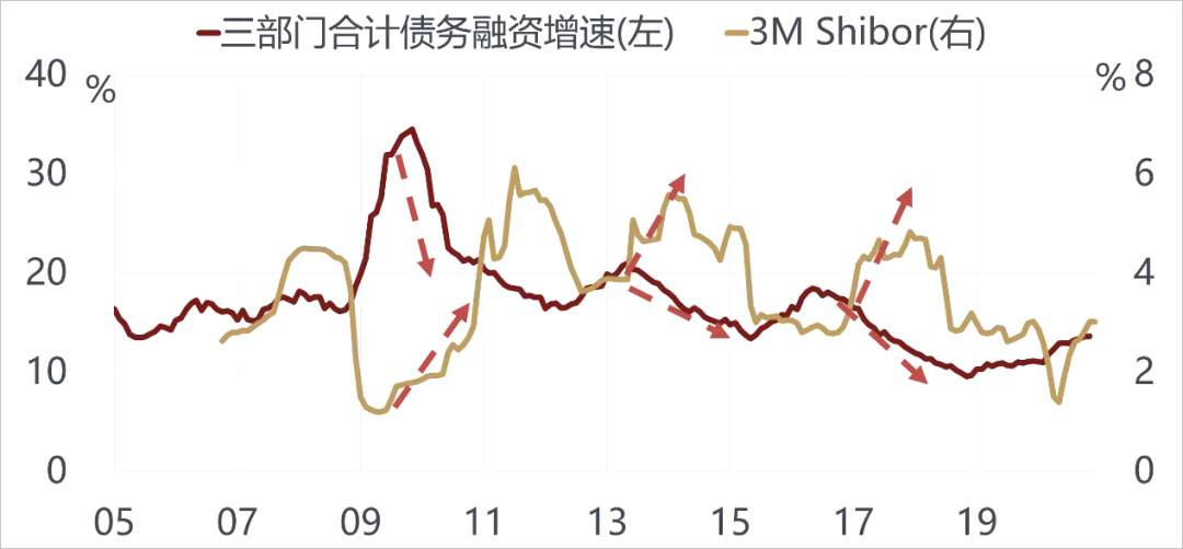 美国越来越像10年前的中国，而中国像10年前的美国