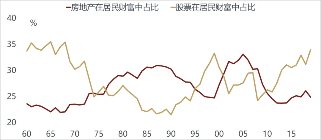 美国越来越像10年前的中国，而中国像10年前的美国