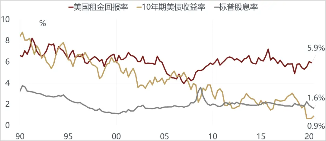 美国越来越像10年前的中国，而中国像10年前的美国