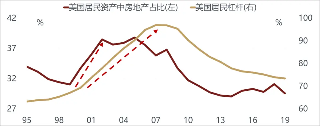 美国越来越像10年前的中国，而中国像10年前的美国