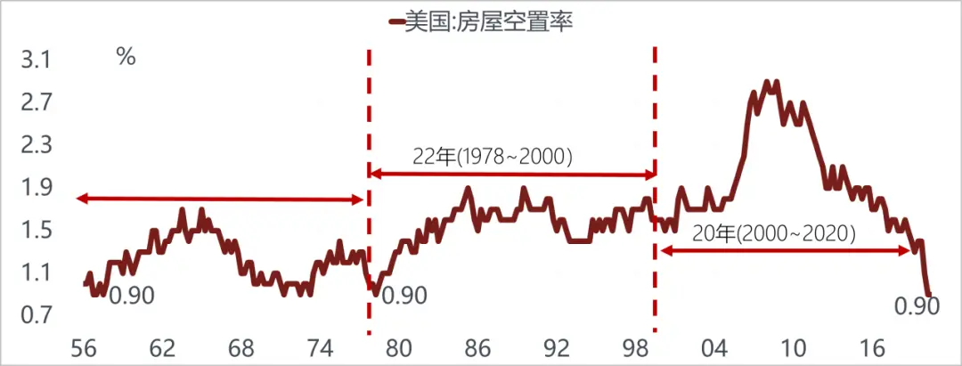 美国越来越像10年前的中国，而中国像10年前的美国