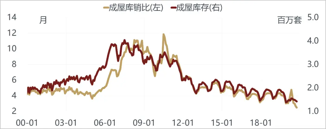 美国越来越像10年前的中国，而中国像10年前的美国