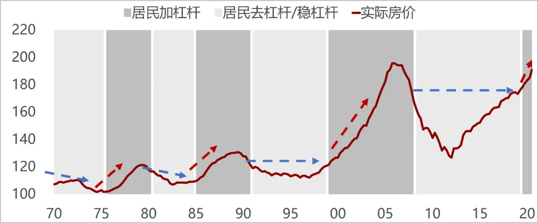 美国越来越像10年前的中国，而中国像10年前的美国