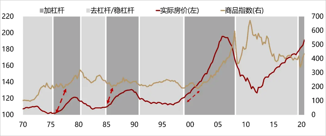 美国越来越像10年前的中国，而中国像10年前的美国