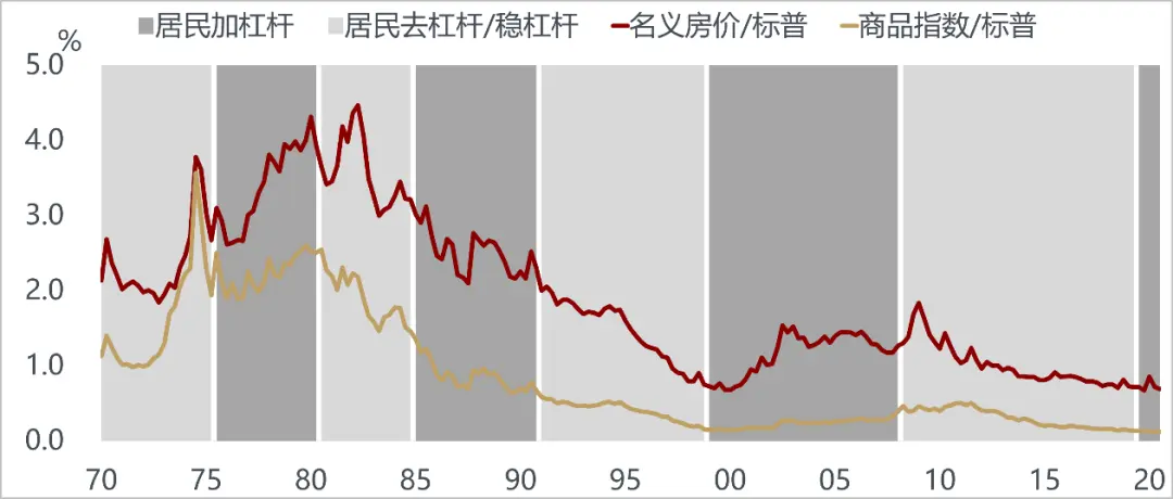 美国越来越像10年前的中国，而中国像10年前的美国