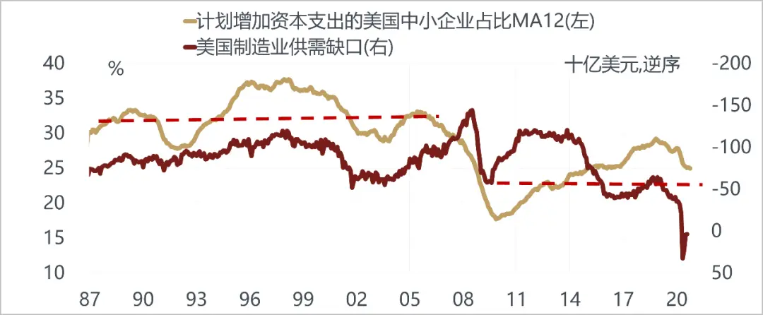 美国越来越像10年前的中国，而中国像10年前的美国