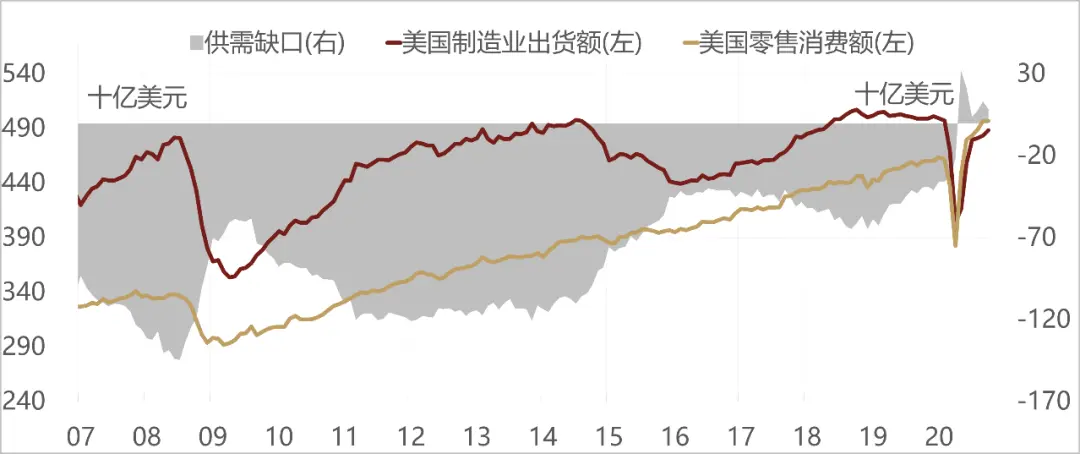 美国越来越像10年前的中国，而中国像10年前的美国