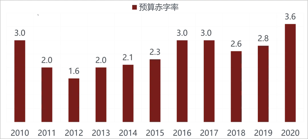 美国越来越像10年前的中国，而中国像10年前的美国