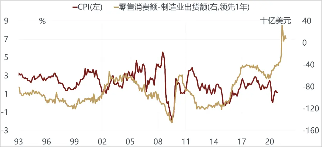 美国越来越像10年前的中国，而中国像10年前的美国