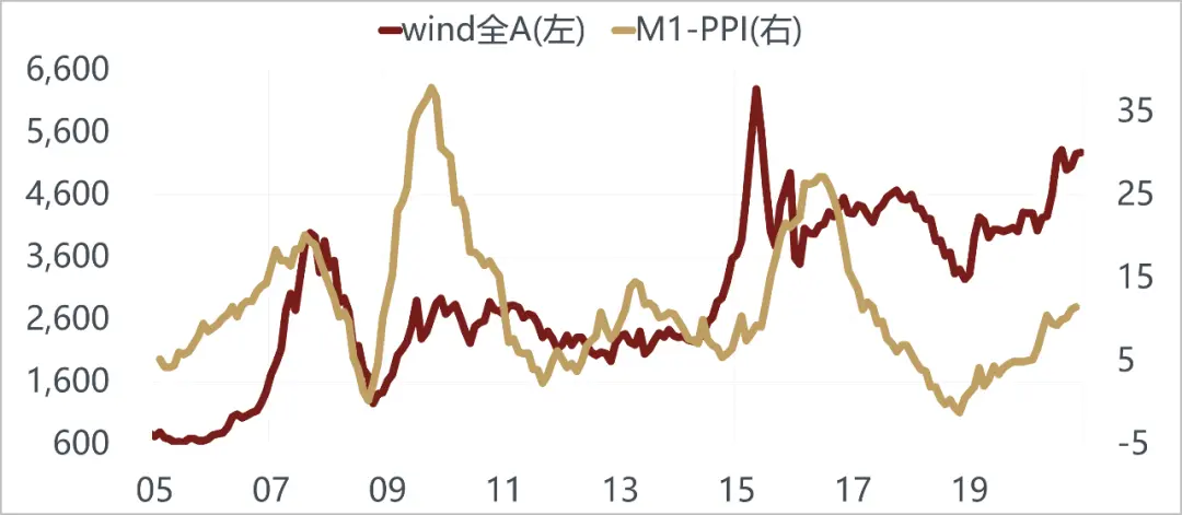 美国越来越像10年前的中国，而中国像10年前的美国