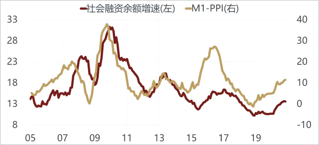 美国越来越像10年前的中国，而中国像10年前的美国