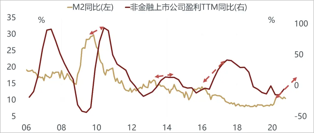 美国越来越像10年前的中国，而中国像10年前的美国