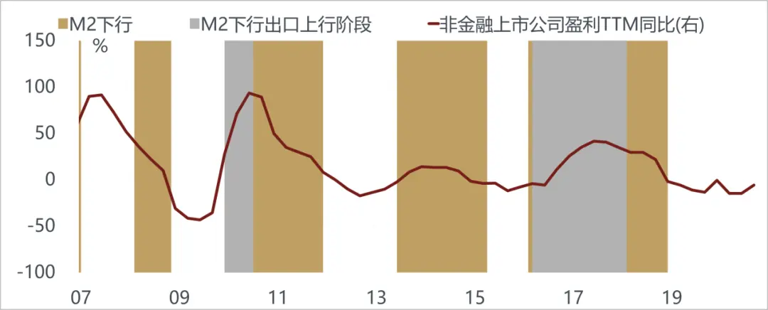 美国越来越像10年前的中国，而中国像10年前的美国