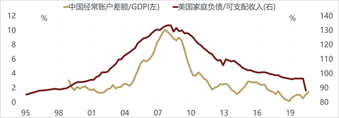 美国越来越像10年前的中国，而中国像10年前的美国