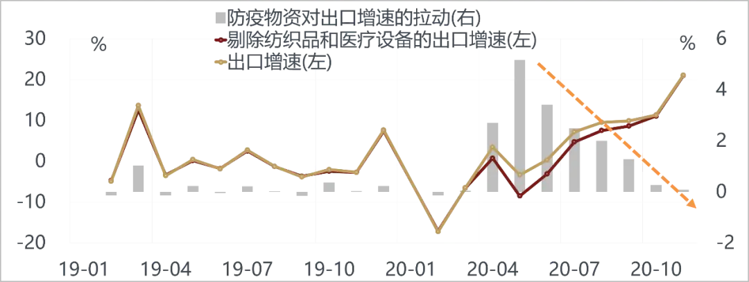 美国越来越像10年前的中国，而中国像10年前的美国