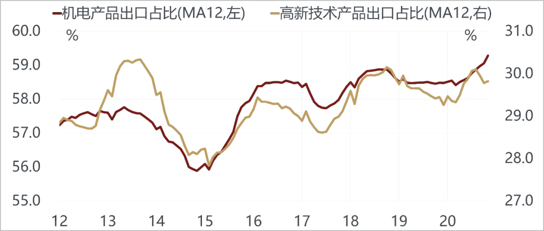 美国越来越像10年前的中国，而中国像10年前的美国