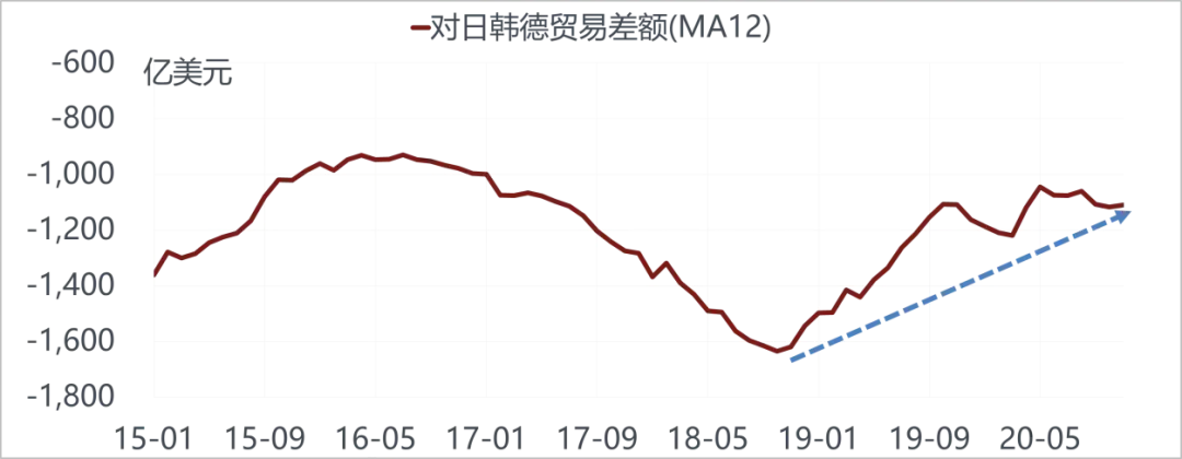 美国越来越像10年前的中国，而中国像10年前的美国