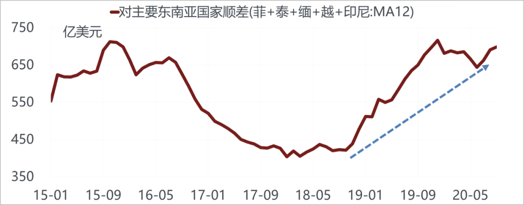 美国越来越像10年前的中国，而中国像10年前的美国