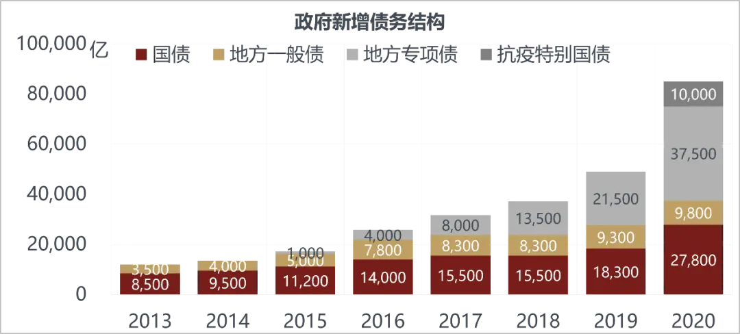 美国越来越像10年前的中国，而中国像10年前的美国