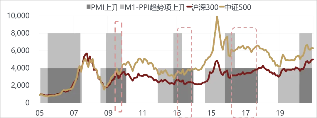 美国越来越像10年前的中国，而中国像10年前的美国