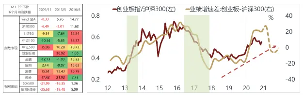 美国越来越像10年前的中国，而中国像10年前的美国