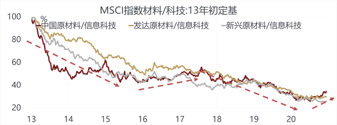 美国越来越像10年前的中国，而中国像10年前的美国