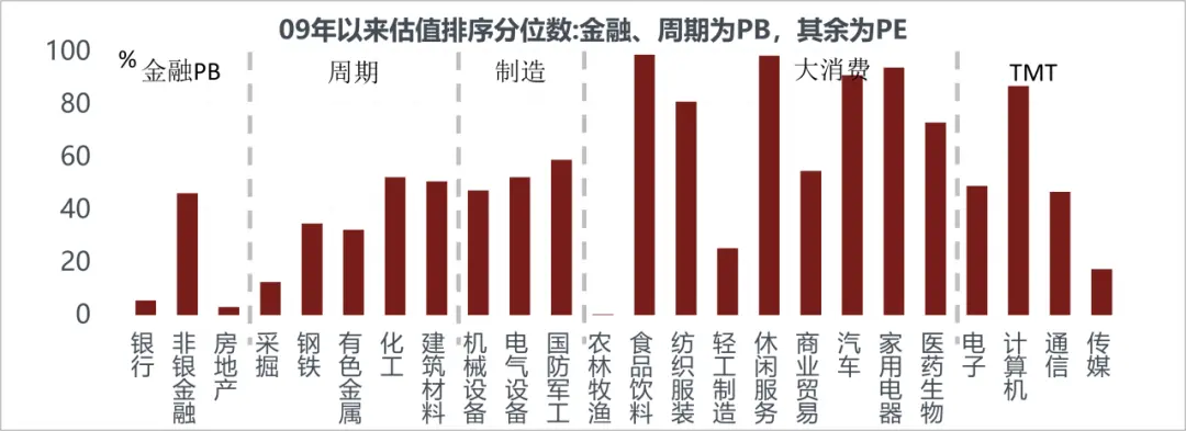 美国越来越像10年前的中国，而中国像10年前的美国